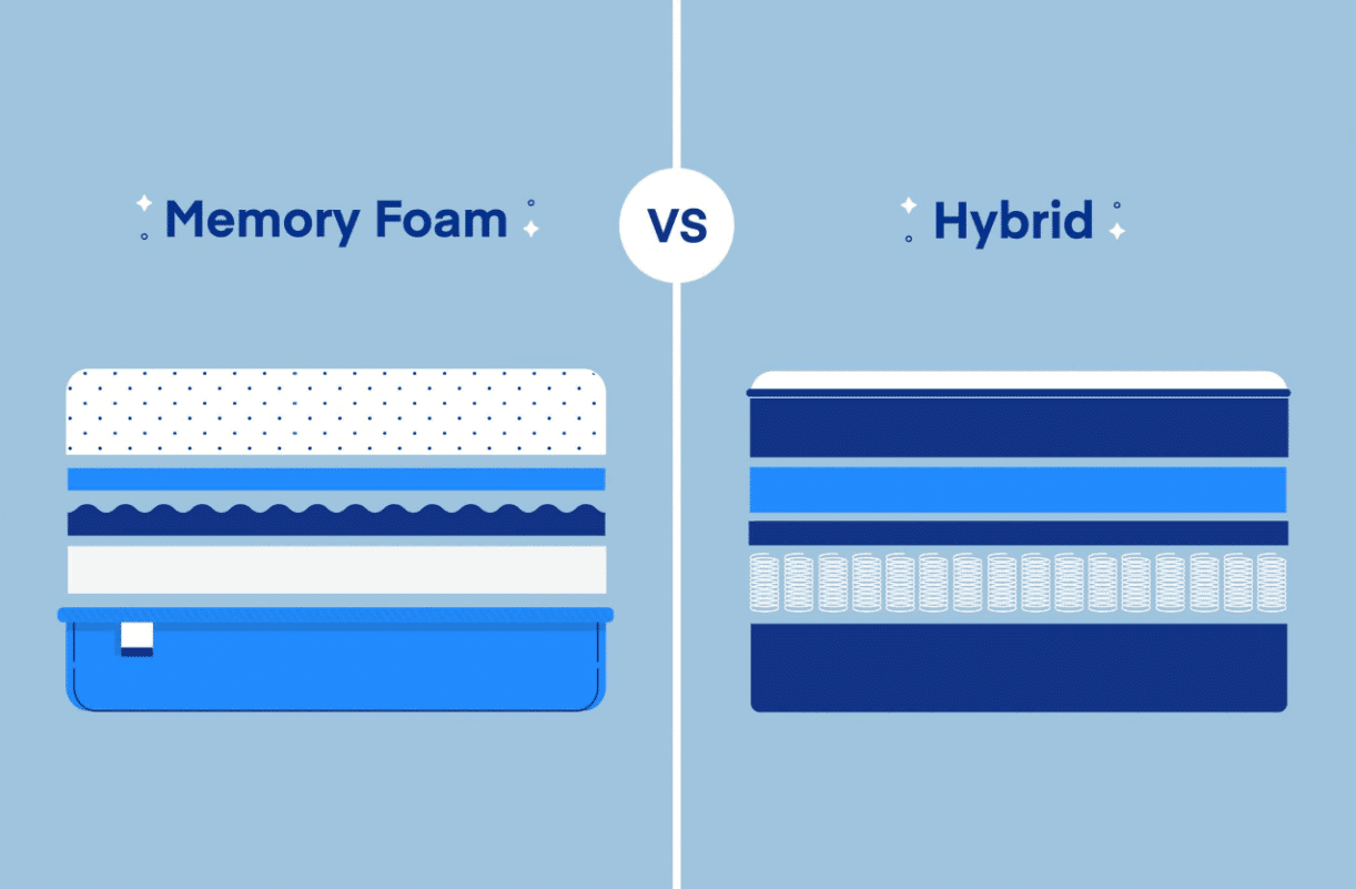 Memory Foam vs Hybrid Mattress: How to Choose Between a Memory Foam and Hybrid Mattress?