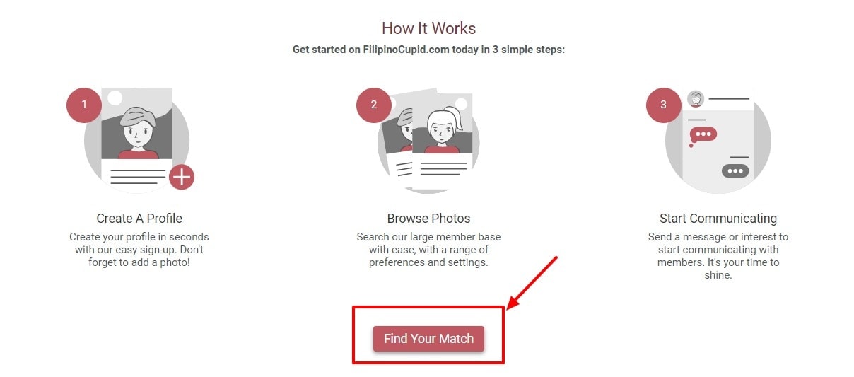 Filipino Dating site - How it works
