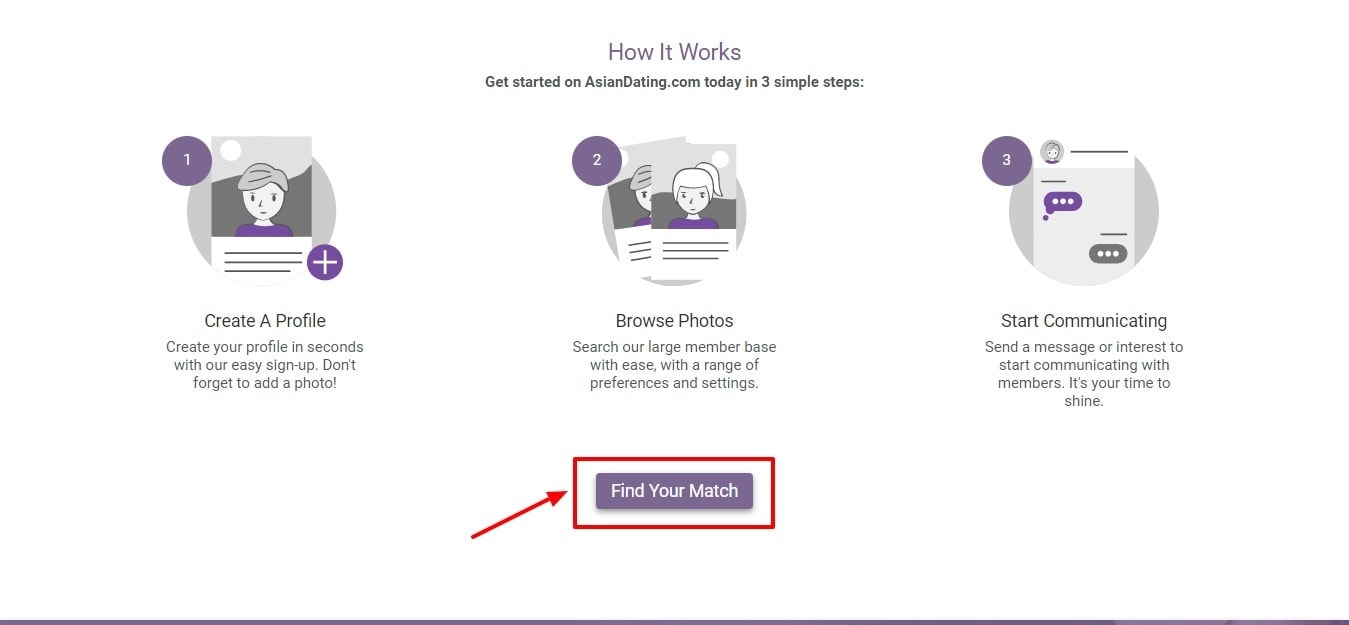 Asiandating.com review - how it works