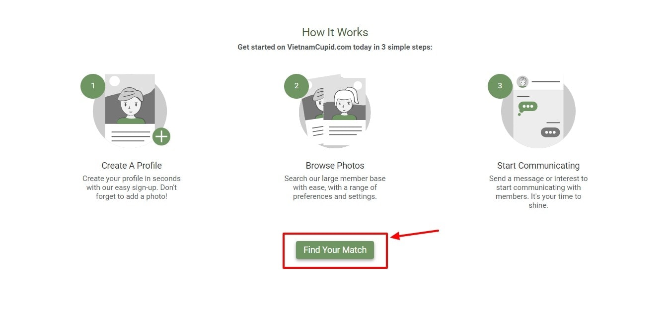 Vietnamcupid - how it works