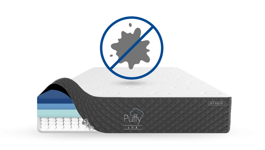 Puffy.com review-Puffy mattress covers