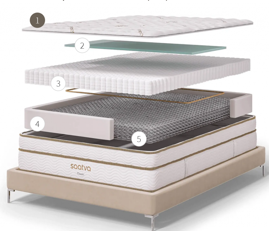 Saatva innerspring mattress foam layers review