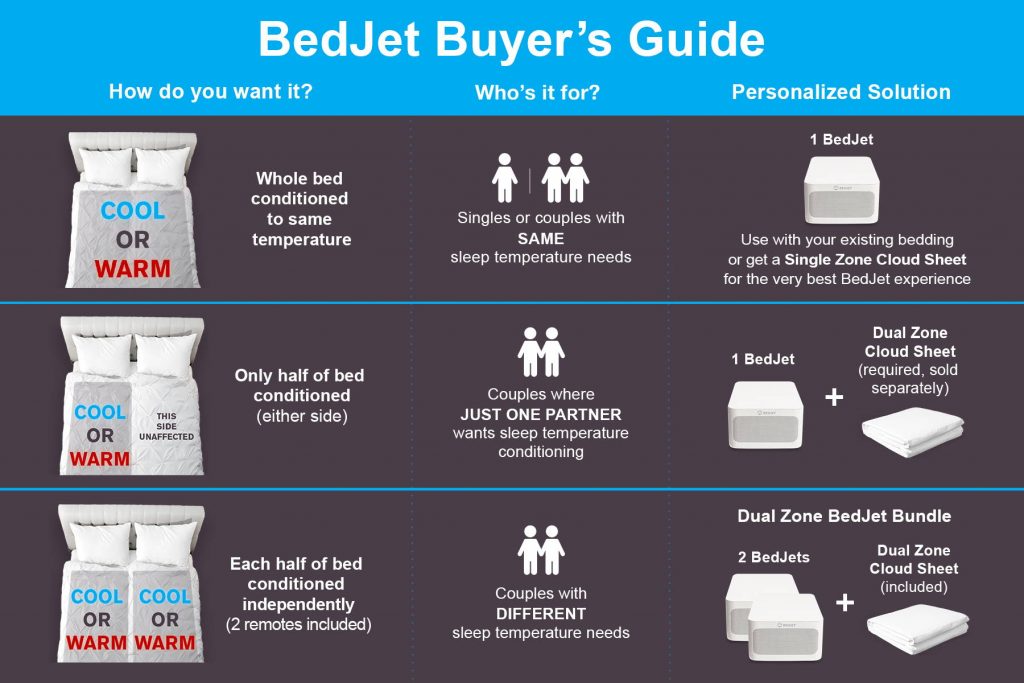 Bedjet 3 buyers guide- Bedjet review