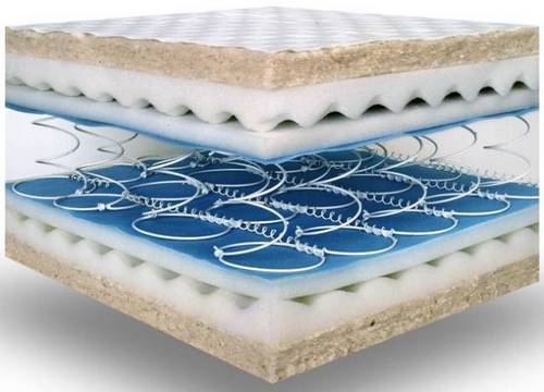 Innerspring mattress vs hybrif
