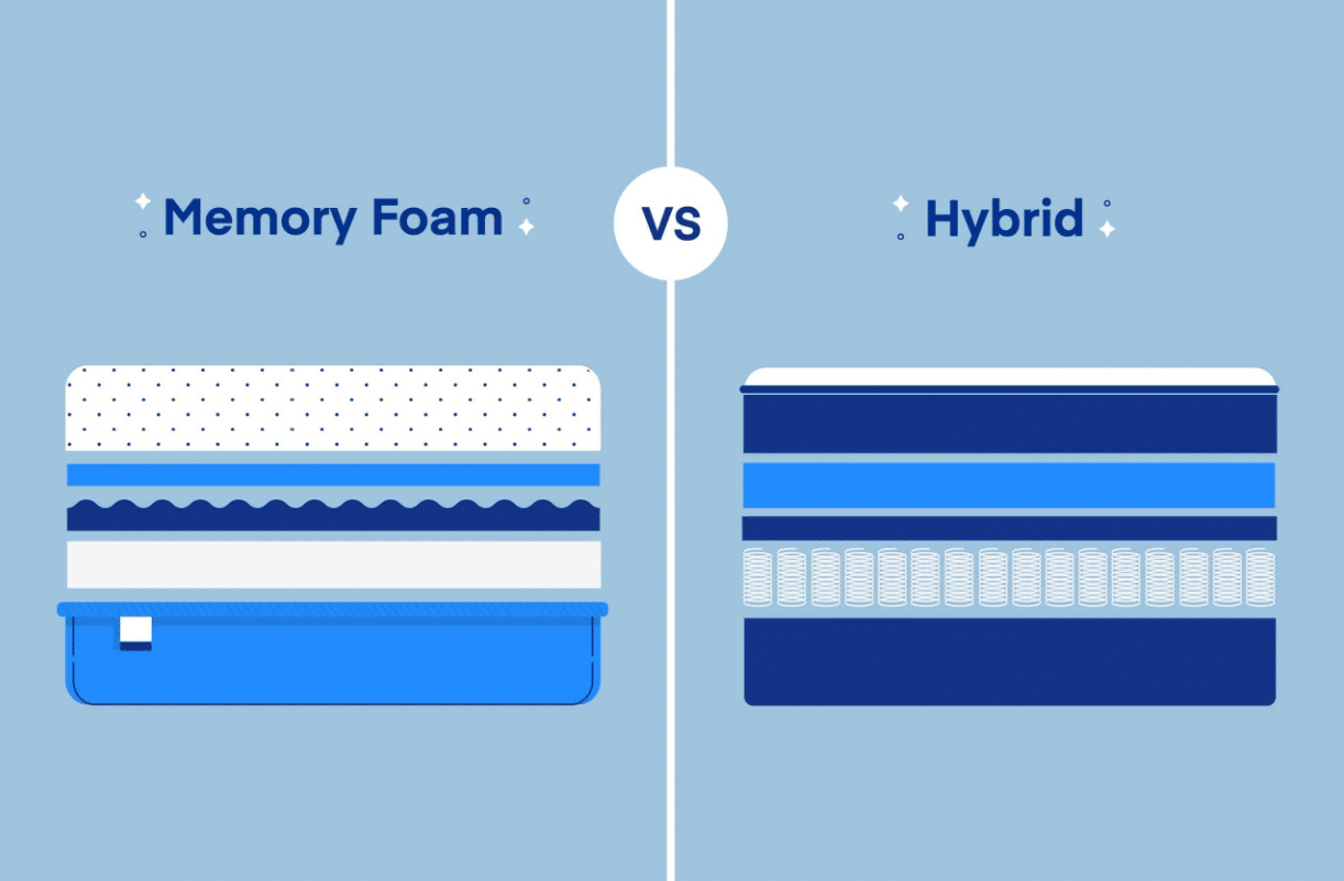Memory Foam vs Hybrid Mattress